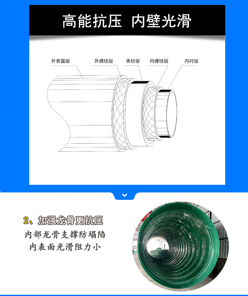 玻璃鋼管道詳情_(kāi)02